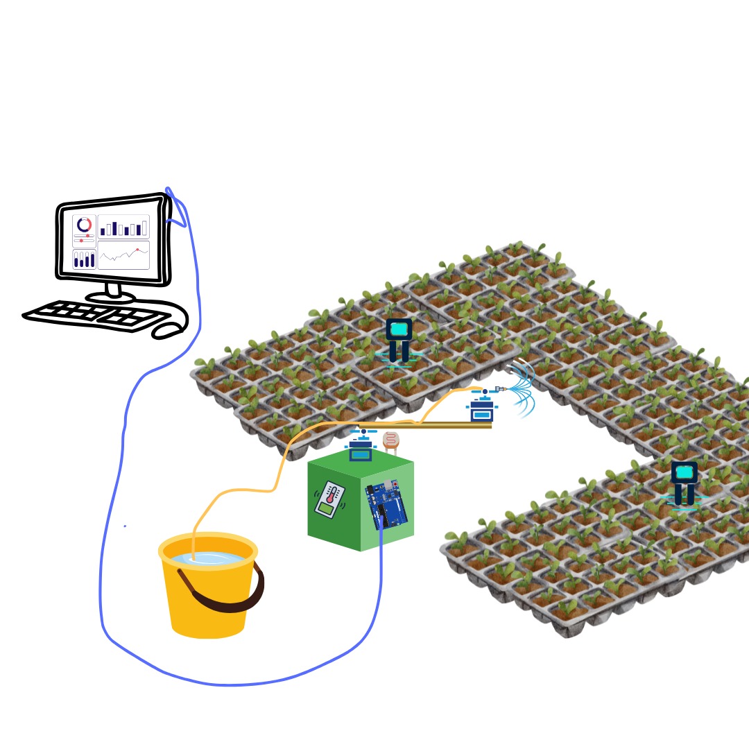 AI-powered crop analysis